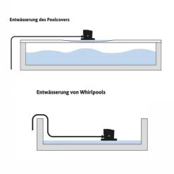 Aktion ⭐ T.I.P. Poolpumpe CoverOne1500 AUT 😉 -T.I.P. Verkaufsladen unnamed file 129