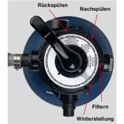 Neu 🤩 T.I.P. 30307 SPF 180 - 25/20 Schwimmbadfilter 🛒