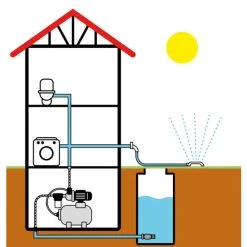 Aktion ✨ T.I.P. Hauswasserwerk HWW 1000/25 Plus TLS, Max. Fördermenge: 3.300 L/h, 800 W 😉 14 Aktion ✨ T.I.P. Hauswasserwerk HWW 1000/25 Plus TLS, Max. Fördermenge: 3.300 L/h, 800 W 😉 -T.I.P. Verkaufsladen unnamed file 160