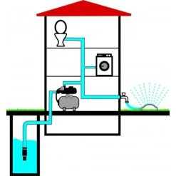 Aktion ✨ T.I.P. Hauswasserwerk HWW 1000/25 Plus TLS, Max. Fördermenge: 3.300 L/h, 800 W 😉 22 Aktion ✨ T.I.P. Hauswasserwerk HWW 1000/25 Plus TLS, Max. Fördermenge: 3.300 L/h, 800 W 😉 -T.I.P. Verkaufsladen unnamed file 168