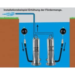 Rabatt ⌛ T.I.P. EJ 6 Plus Mit KitZisternenpumpe ⌛ 7 Rabatt ⌛ T.I.P. EJ 6 Plus Mit KitZisternenpumpe ⌛ -T.I.P. Verkaufsladen unnamed file 189