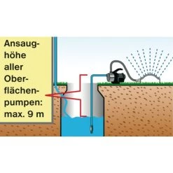Billig ✔️ T.I.P. Gartenpumpen-Set GPS 3200 Plus 🧨 -T.I.P. Verkaufsladen unnamed file 238