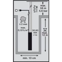Auslauf 🥰 T.I.P. Tiefbrunnenpumpe MSC 4/1 M (15 M Kabel); 30176 ✔️ -T.I.P. Verkaufsladen unnamed file 245