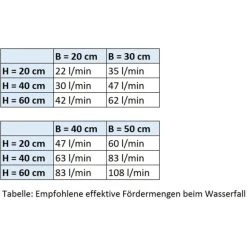 Budget 💯 T.I.P. Bachlauf- Und Filterpumpe BPF 8000 E; 30428 💯 -T.I.P. Verkaufsladen unnamed file 260