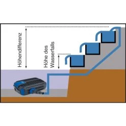 Budget 💯 T.I.P. Bachlauf- Und Filterpumpe BPF 8000 E; 30428 💯 -T.I.P. Verkaufsladen unnamed file 261