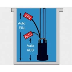 Coupon 🧨 T.I.P. Hochdruck-Tauchpumpe DRAIN 6000/36 Max. Fö. 6000 L/h 🤩 -T.I.P. Verkaufsladen unnamed file 3