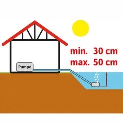 Auslauf 🎁 T.I.P. Teichbelüftungspumpe API 1000/4; 30431 👍 -T.I.P. Verkaufsladen unnamed file 388