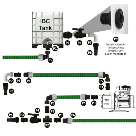 Rabatt 🌟 T.I.P. P3 - Doppelnippel 🥰 2 Rabatt 🌟 T.I.P. P3 - Doppelnippel 🥰 – Bild 2